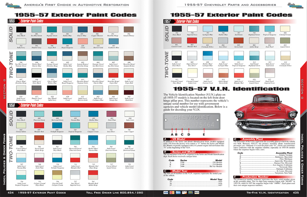 Classic Industries' Ultimate Digital Catalog for 1955-1957 Chevy Parts